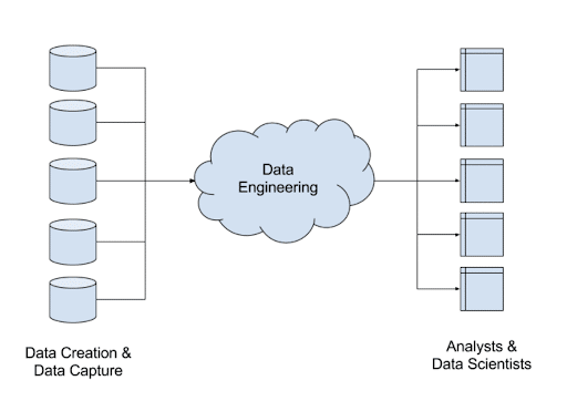 Data-engineering