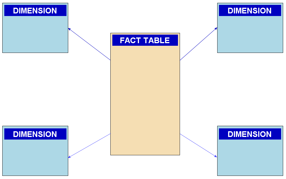 Types of data