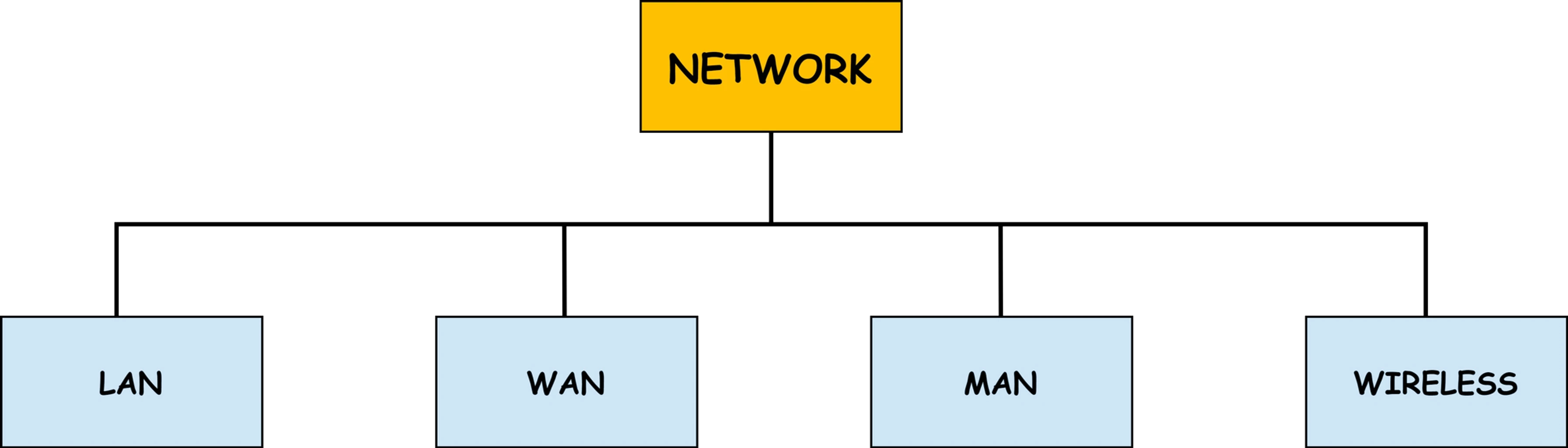 Basic Computer Network Front Image Networking Basics - Computer Network Engineering