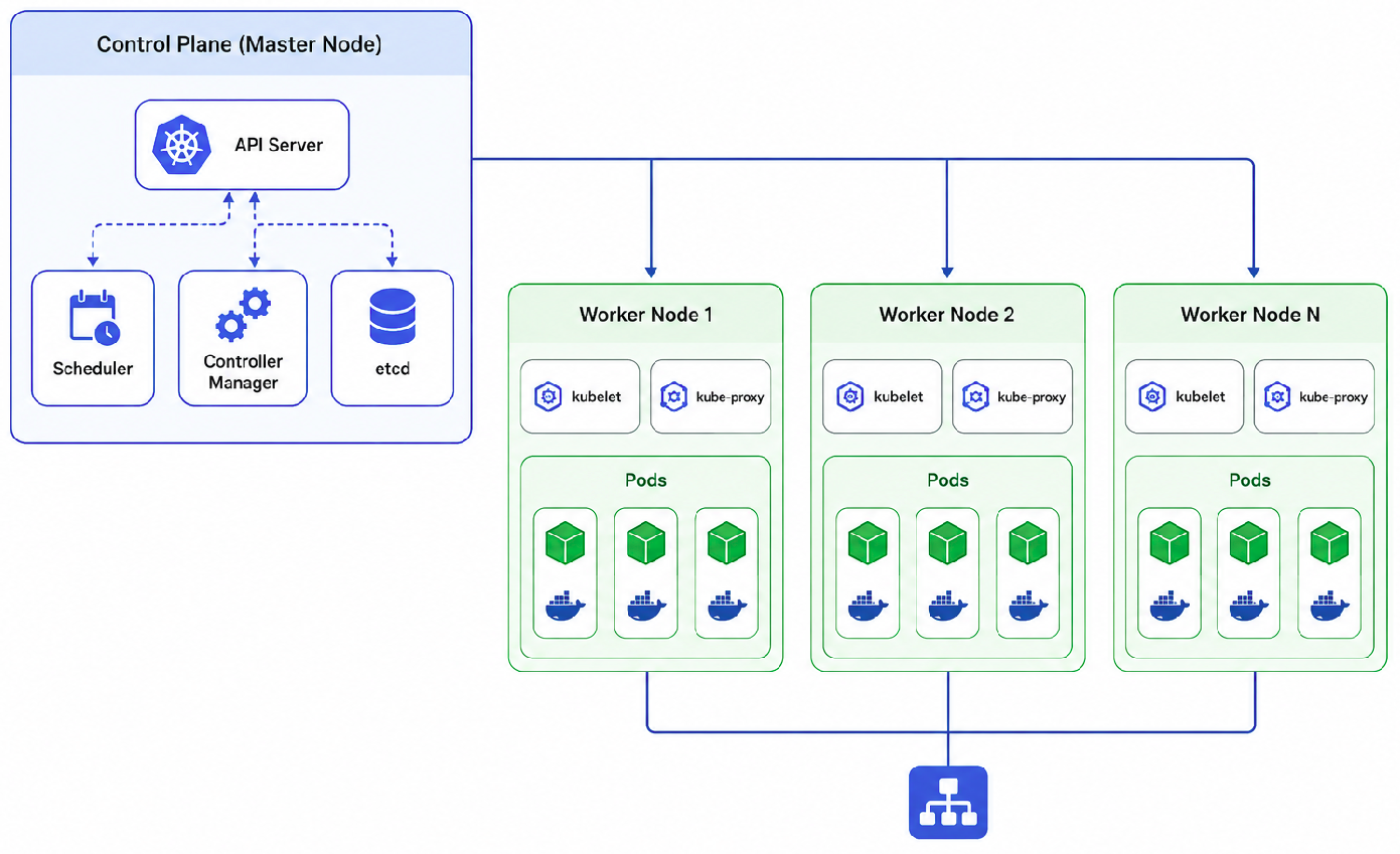 Data Center & Containers - Computer Network Engineering