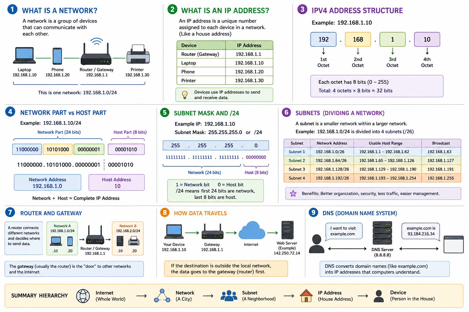 Network Scope Examples Networking Basics - Computer Network Engineering